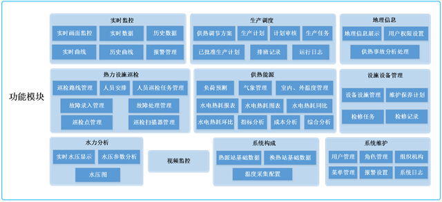 智能热网系统